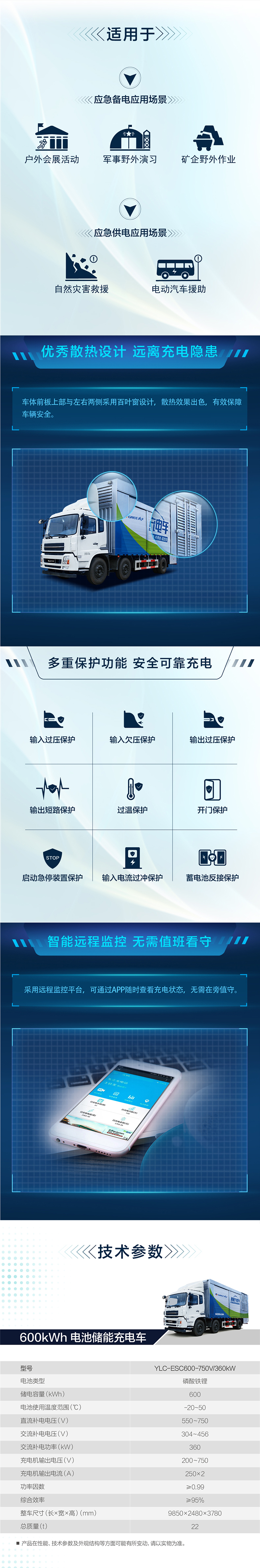 600kWh電池儲(chǔ)能充電車-詳情頁(yè).jpg